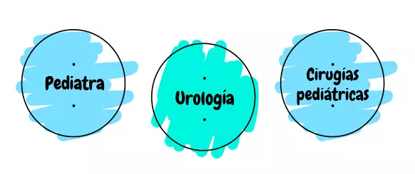 especialidades de pediatria